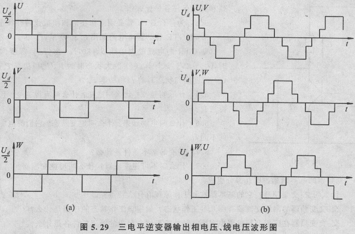 当前广泛应用的SPWM变频调速方式是一种比较成熟的变频方式。由于采用了高精度、高可靠性的微机作实时计算、控制,其性能更加优异。 一种新型的PWM变频调速方式,即电压矢量等效三电平PWM变频调速方式已经问世并在工程上得到应用。在PWM电压型逆变器中,当输出电压较高时,为避免器件串联引起动态均压问题,同时降低输出谐波和du/dt,逆变器部分可以采用三电平方式,也称为中性点钳位(Neutral Point Clamped-NPC)方式。逆变器的功率器件可采用GTO或IGBT。这种变频调速方式除了具有SP