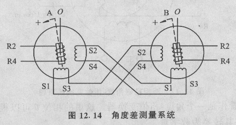旋转变压器和感应同步器