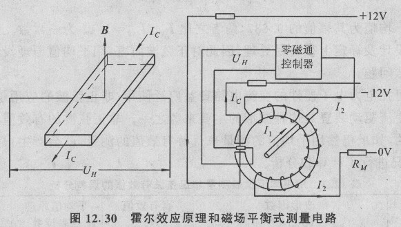 霍尔电压电流传感器