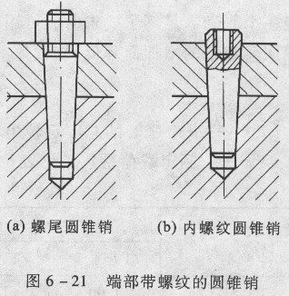 销连接