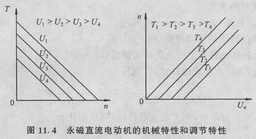 执行电动机是执行指令运动的电气机械或元件,在伺服系统中按设定的指令来完成系统的运动,将电气信号转换为机械位移或者其派生量如速度和加速度等。在第一、二篇中已经详细叙述的普通直流和交流电动机当然也可以作为执行电动机,而且由于功率和经济性方面的原因,在很多情况下还应该作为系统的首选。然而本篇所指的执行电动机是那些为了满足某些伺服系统对执行元件诸如快速、安全、位置紧凑等特殊要求的,具有某种特色的电动机,这些电动机往往又被称为控制电动机或特种电动机。 执行电动机是伺服系统的重要组成部分。随着伺服系统的不断发