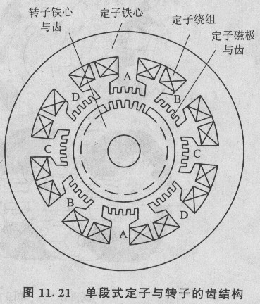 步进电动机区别于其他电动机的最大特点是它接收数字