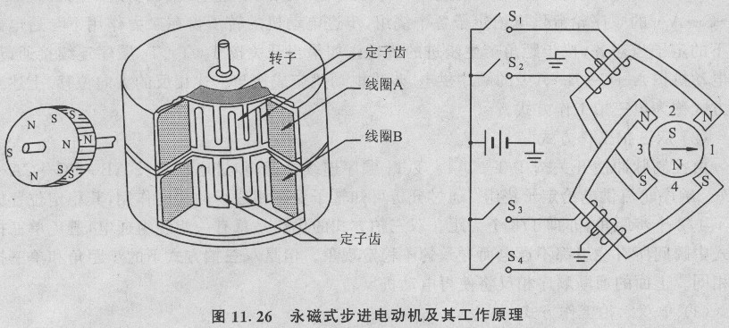 26左边为永磁步进电动机的结构和转子,右边表示一个两相永磁式步进