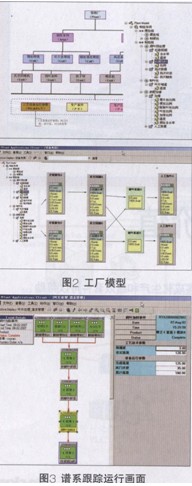 ge proficy在常德mes中实现全生产过程谱系设计与实践