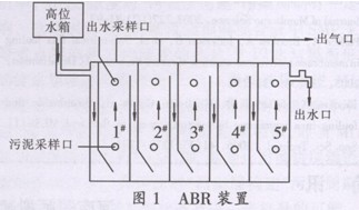 abr折板厌氧反应器