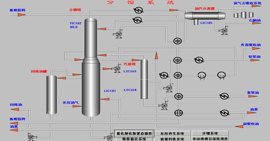 催化裂化典型控制方案及dcs流程控制画面