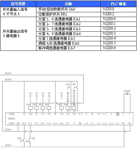 台达plc输入接线图